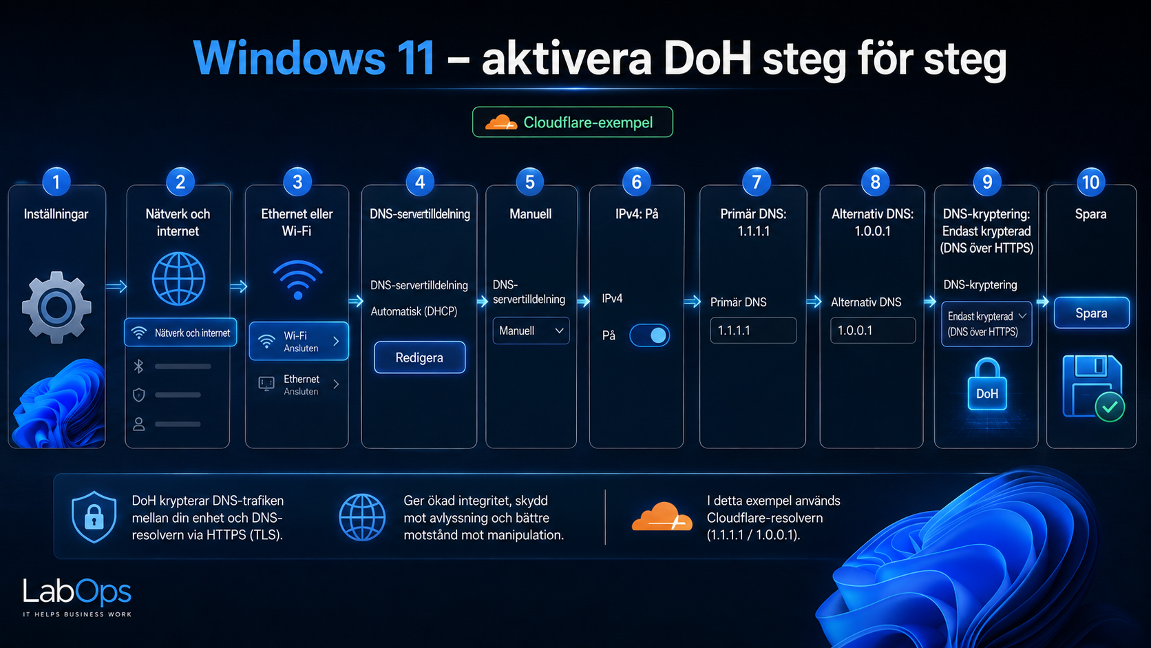 Aktivera DoH steg för steg