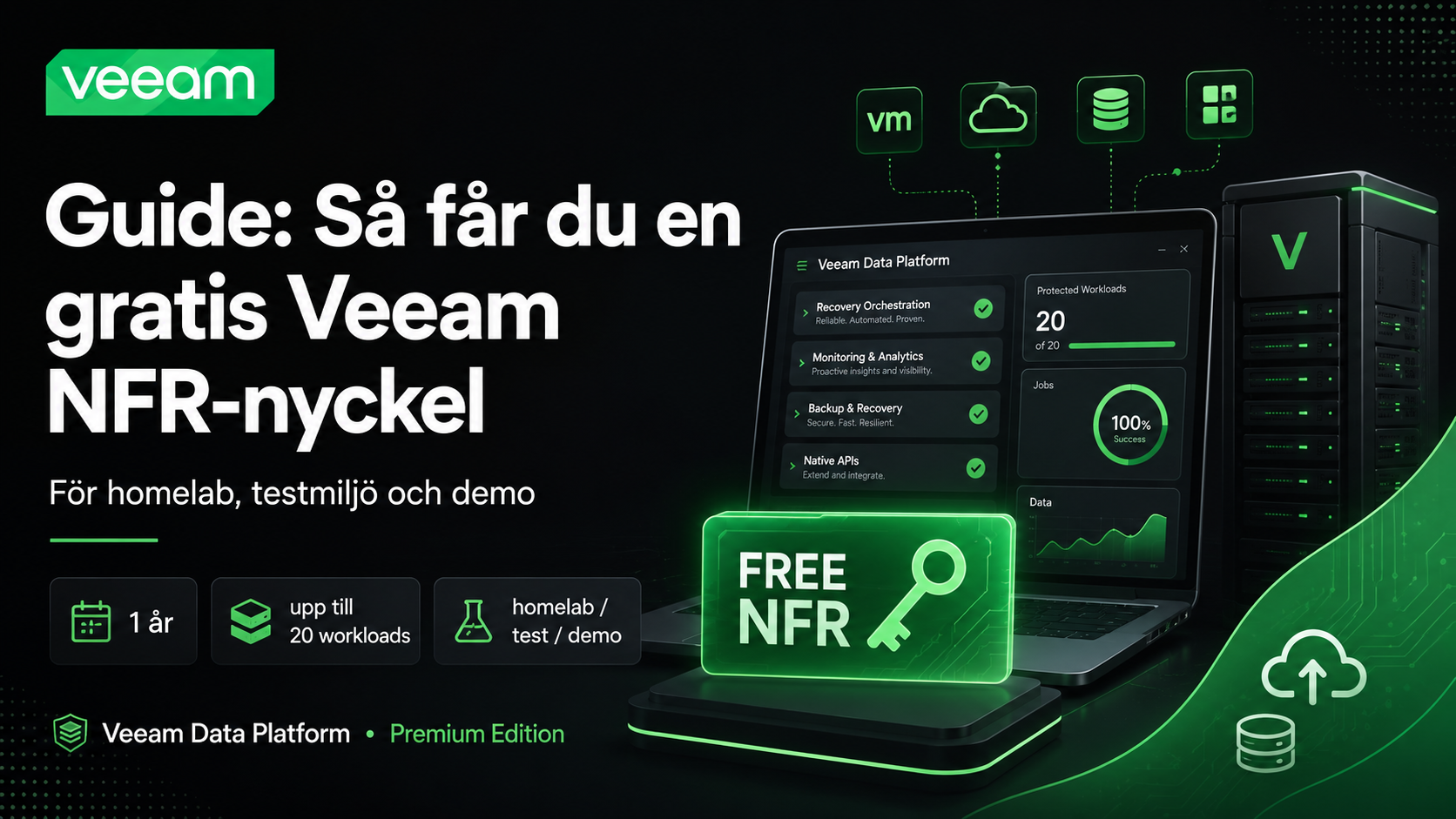 Illustration som visar hur en kostnadsfri Veeam NFR-licens används för backup och återställning i ett homelab med virtuella maskiner, servrar, lagring och molntjänster.