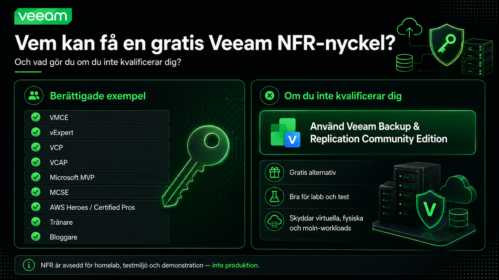 "Vem kan få en gratis NFR-nyckel?