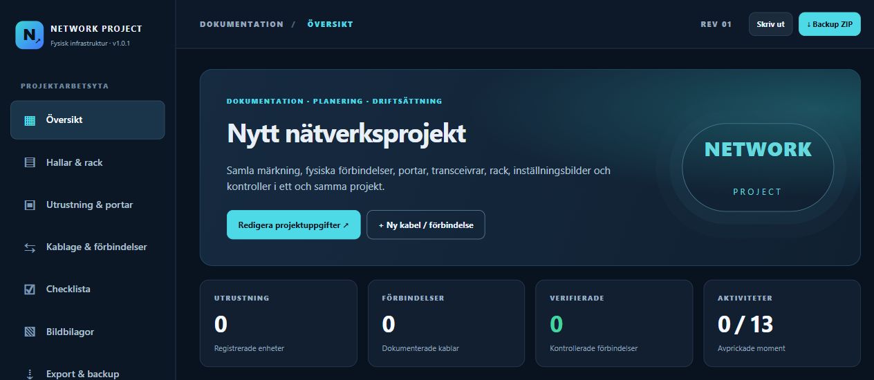 Network Project v1.0.1 med NETWORK / PROJECT i projektöversikten.